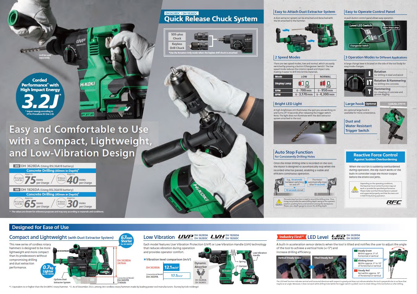 DH3628DA-DH3628DC-DH1826DA-DH1826DC-Hikoki