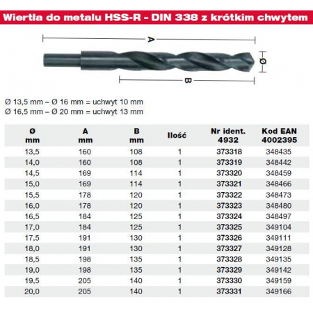 MILWAUKEE WIERTŁO DO METALU HSS-R 13,5mm PODTOCZONE.-456232