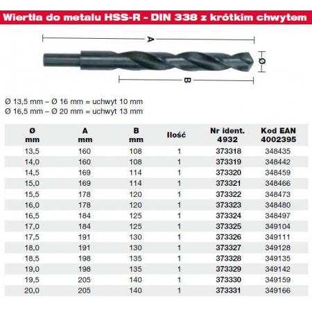 MILWAUKEE WIERTŁO DO METALU HSS-R 14,0mm PODTOCZONE-456234