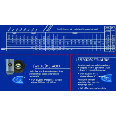 Dysza do natrysku niebieska RAC X PAA517 Graco