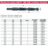 MILWAUKEE WIERTŁO DO METALU HSS-R 13,5mm PODTOCZONE.-456232