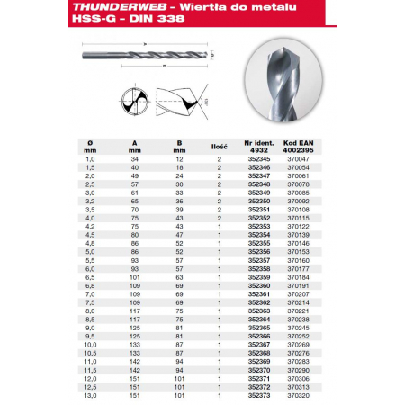 4932352351-Wiertło-do-metalu-HSS-G-THUNDERWEB-3-5mm-Milwaukee